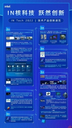 硬核創新，數智未來 英特爾2022上半年技術產品創新速覽